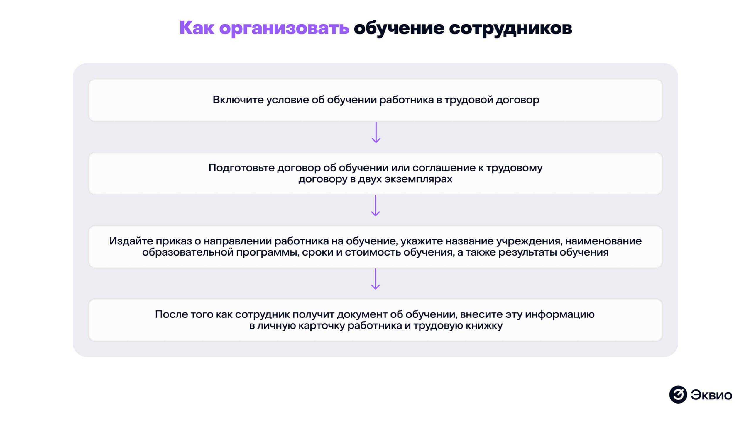 Как организовать дополнительное образование сотрудников Как организовать дополнительное образование сотрудников