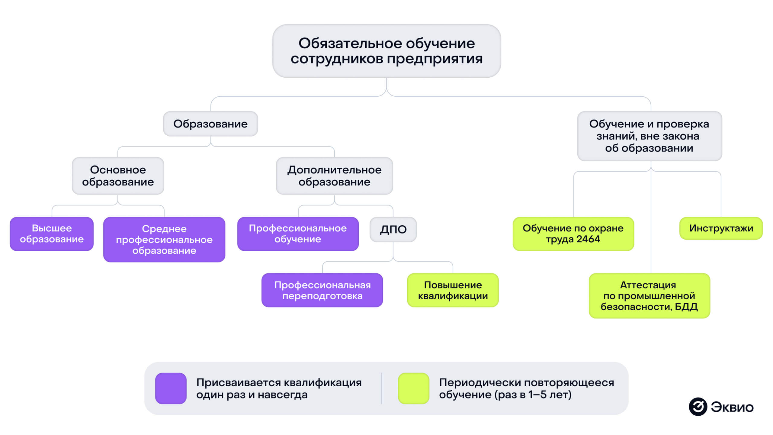 Обязательное обучение сотрудников предприятия Обязательное обучение сотрудников предприятия
