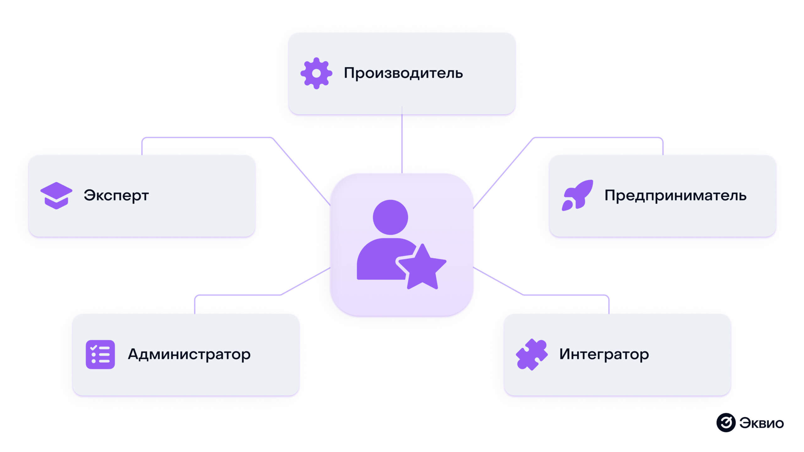 Кто такой неформальный лидер Кто такой неформальный лидер