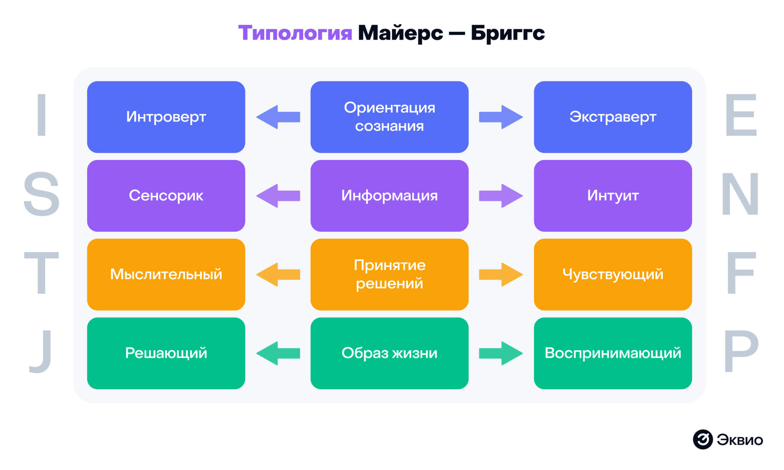 Для чего нужен тест&nbsp;МБТИ для&nbsp;сотрудников