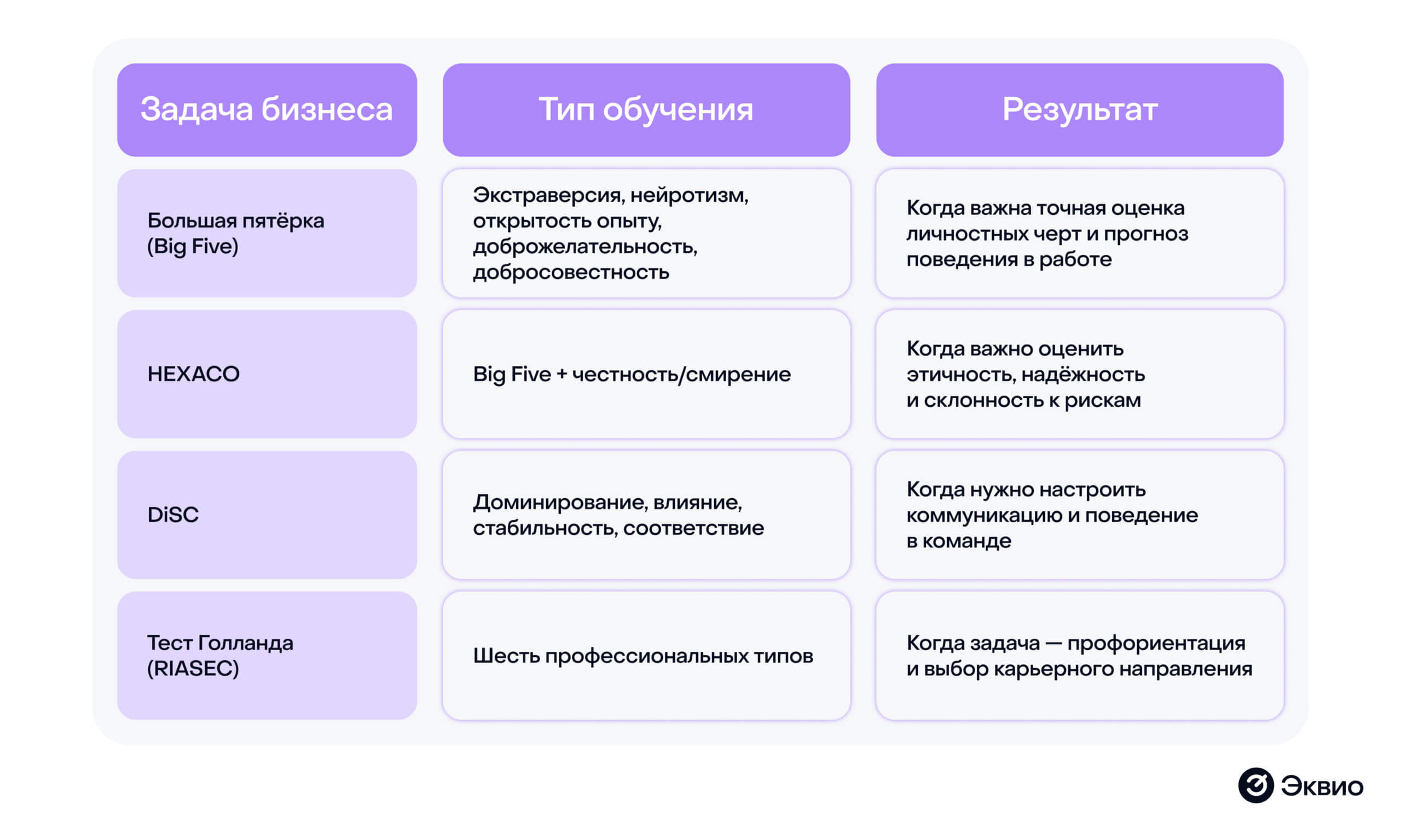 Что оценивают с&nbsp;помощью теста&nbsp;МБТИ