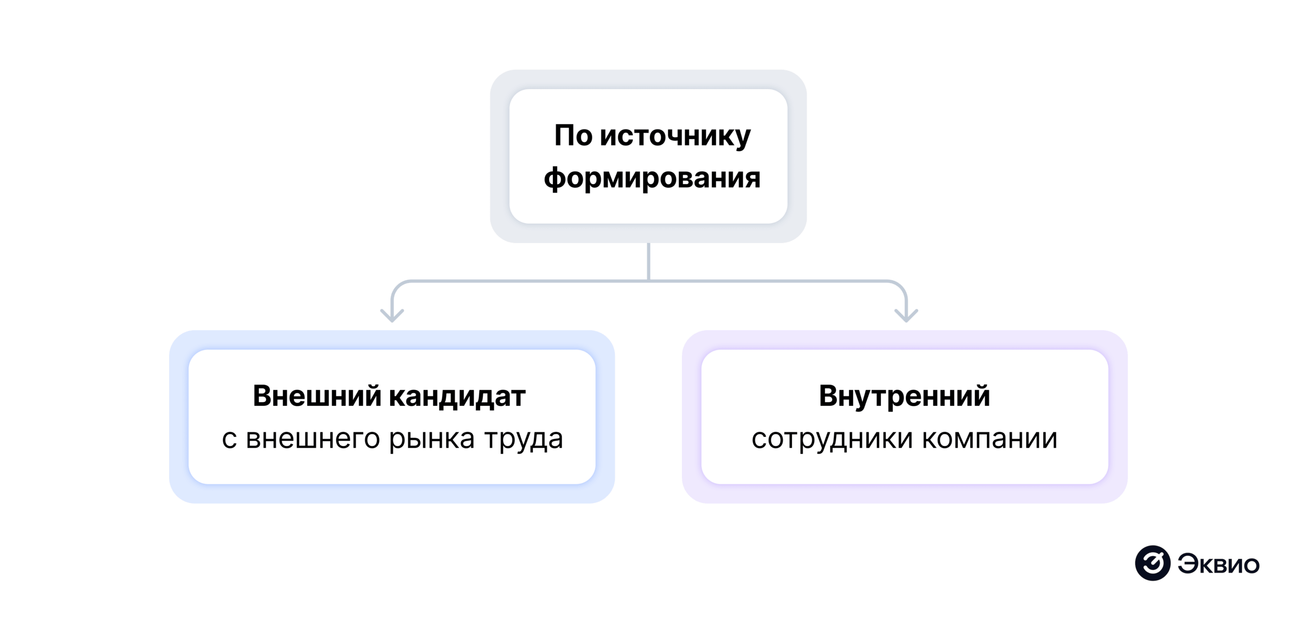 Основные виды кадрового резерва персонала Основные виды кадрового резерва персонала