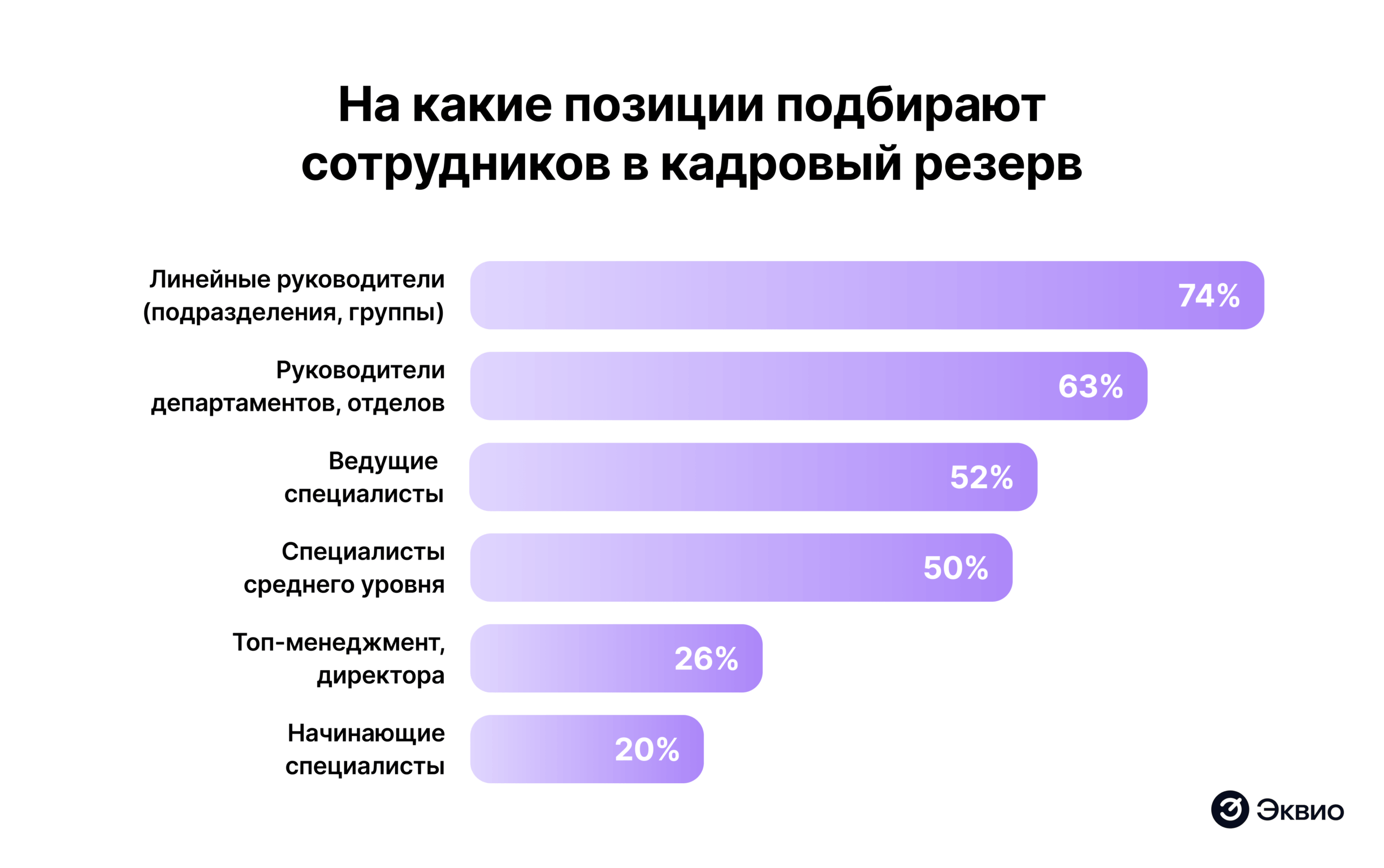 На какие позиции подбирают сотрудников в кадровый резерв На какие позиции подбирают сотрудников в кадровый резерв