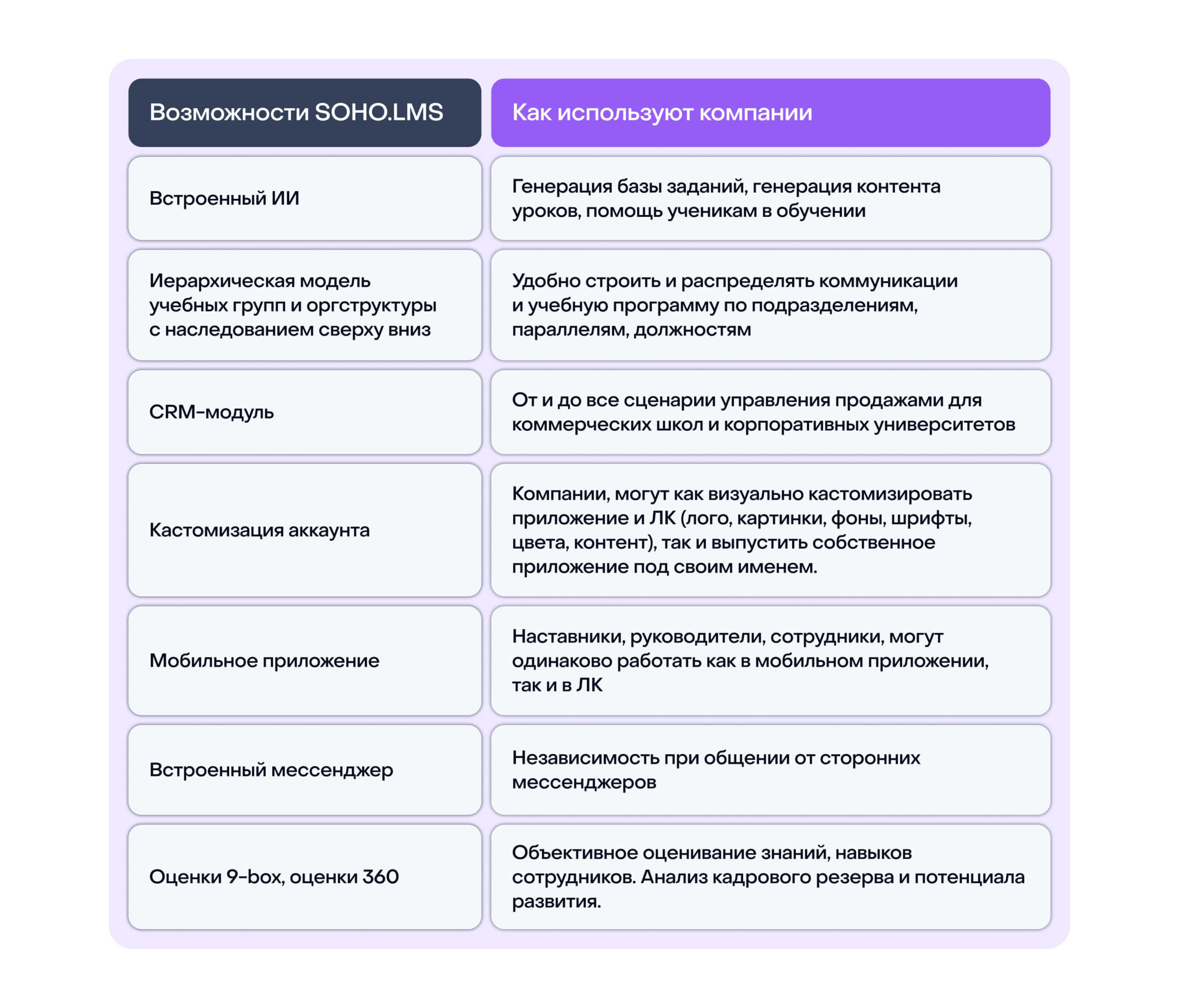 Возможности платформы для&nbsp;обучения сотрудников SOHO LMS