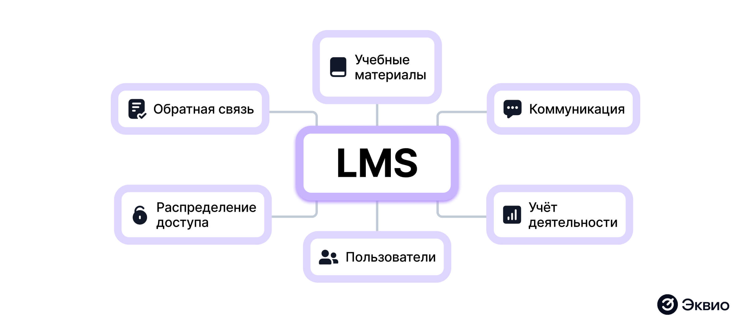 Зачем бизнесу нужна СДО-платформа