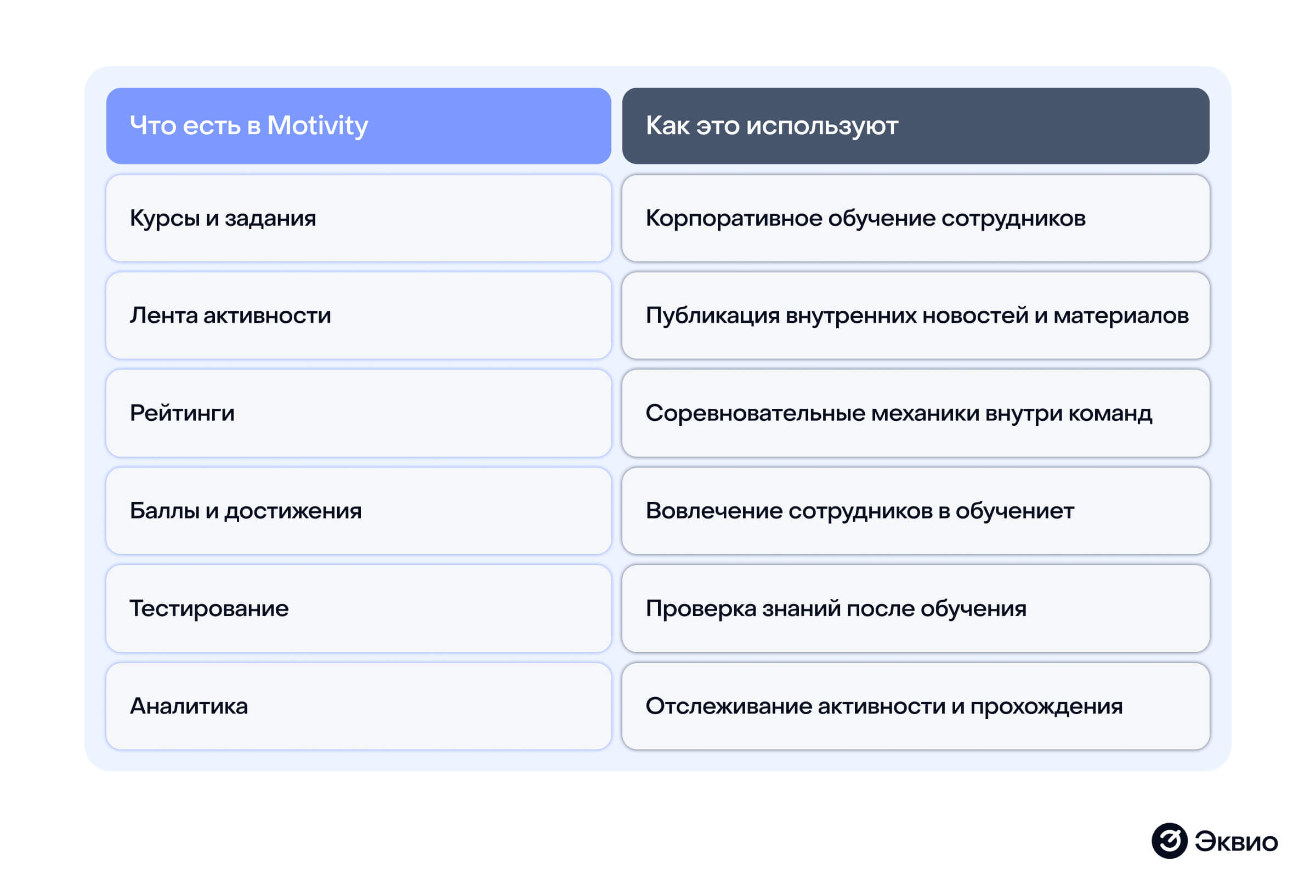 Топ-10 российских LMS платформ в&nbsp;2026 году