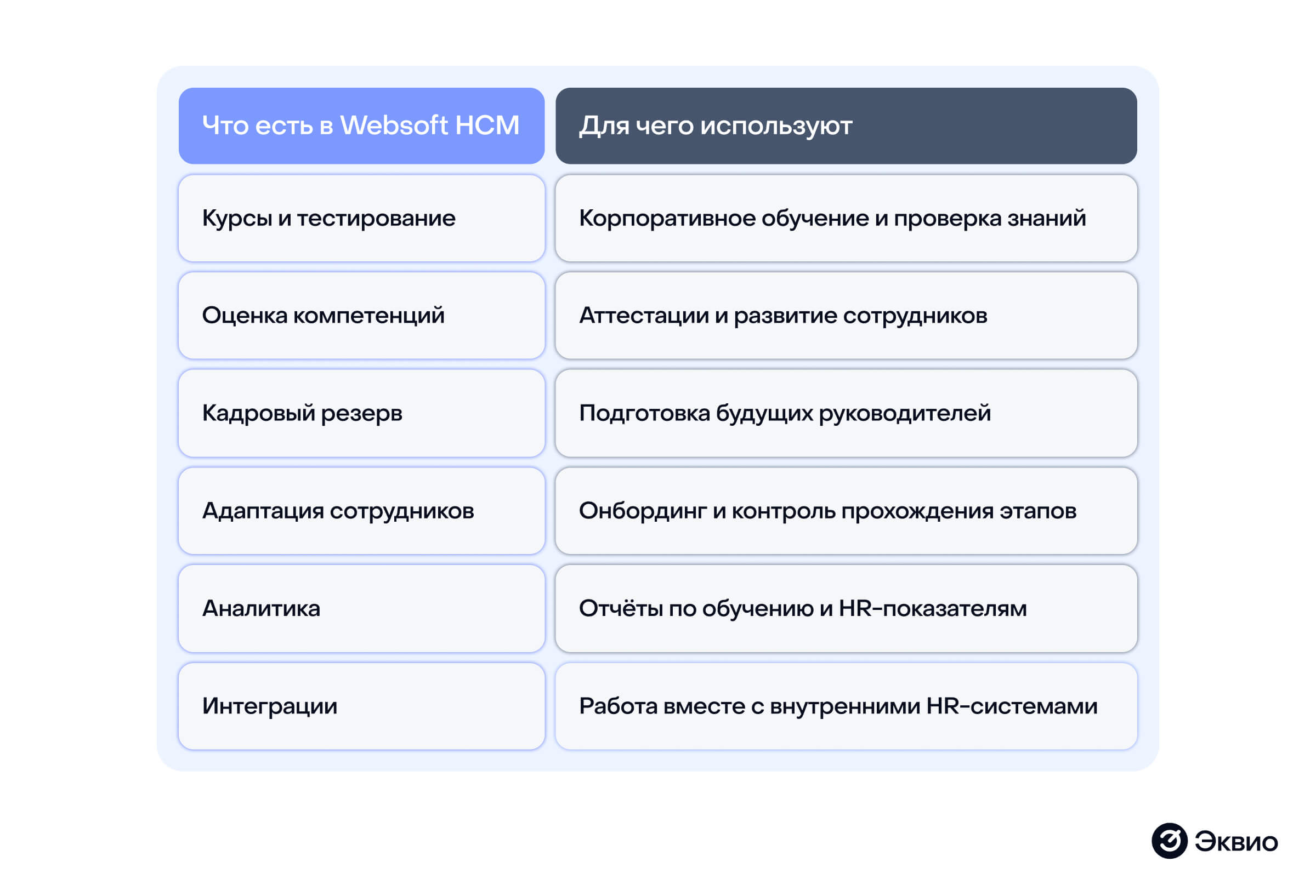 Что есть в&nbsp;Websoft HCM