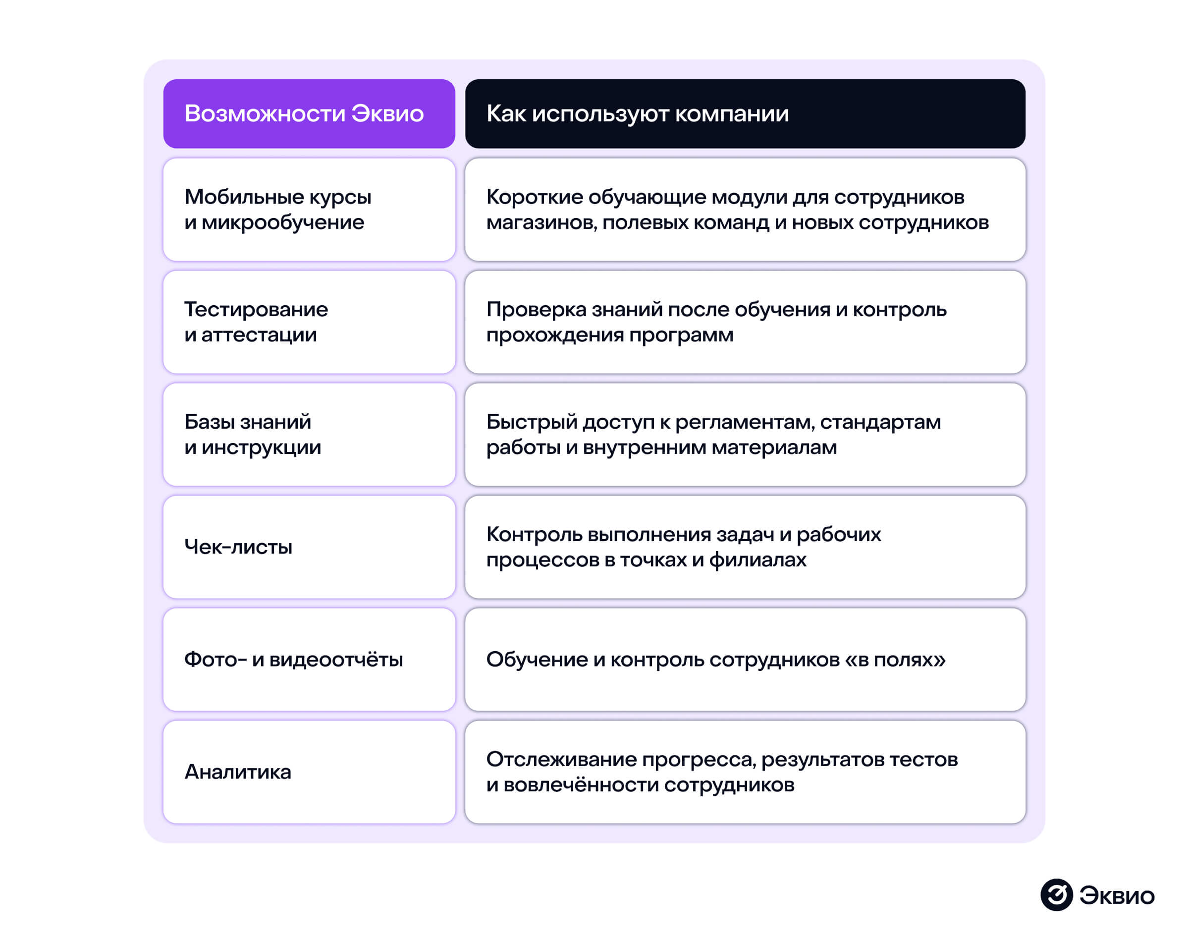 Возможности платформы Эквио для&nbsp;обучения сотрудников