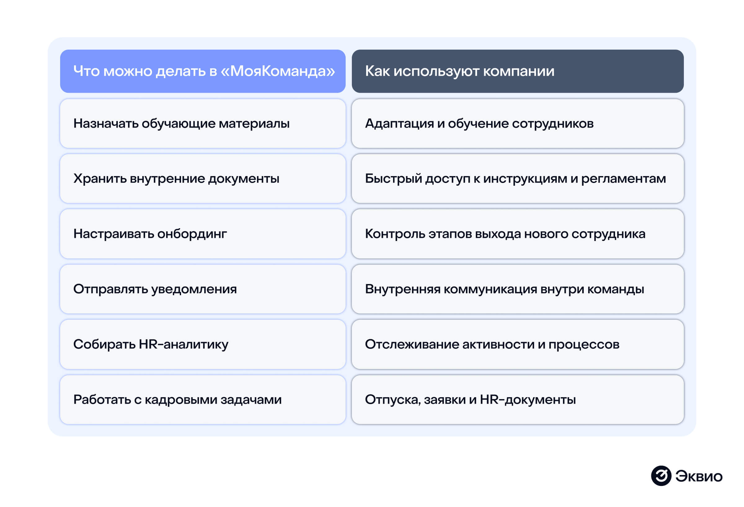 Возможности СДО платформы Моя команда