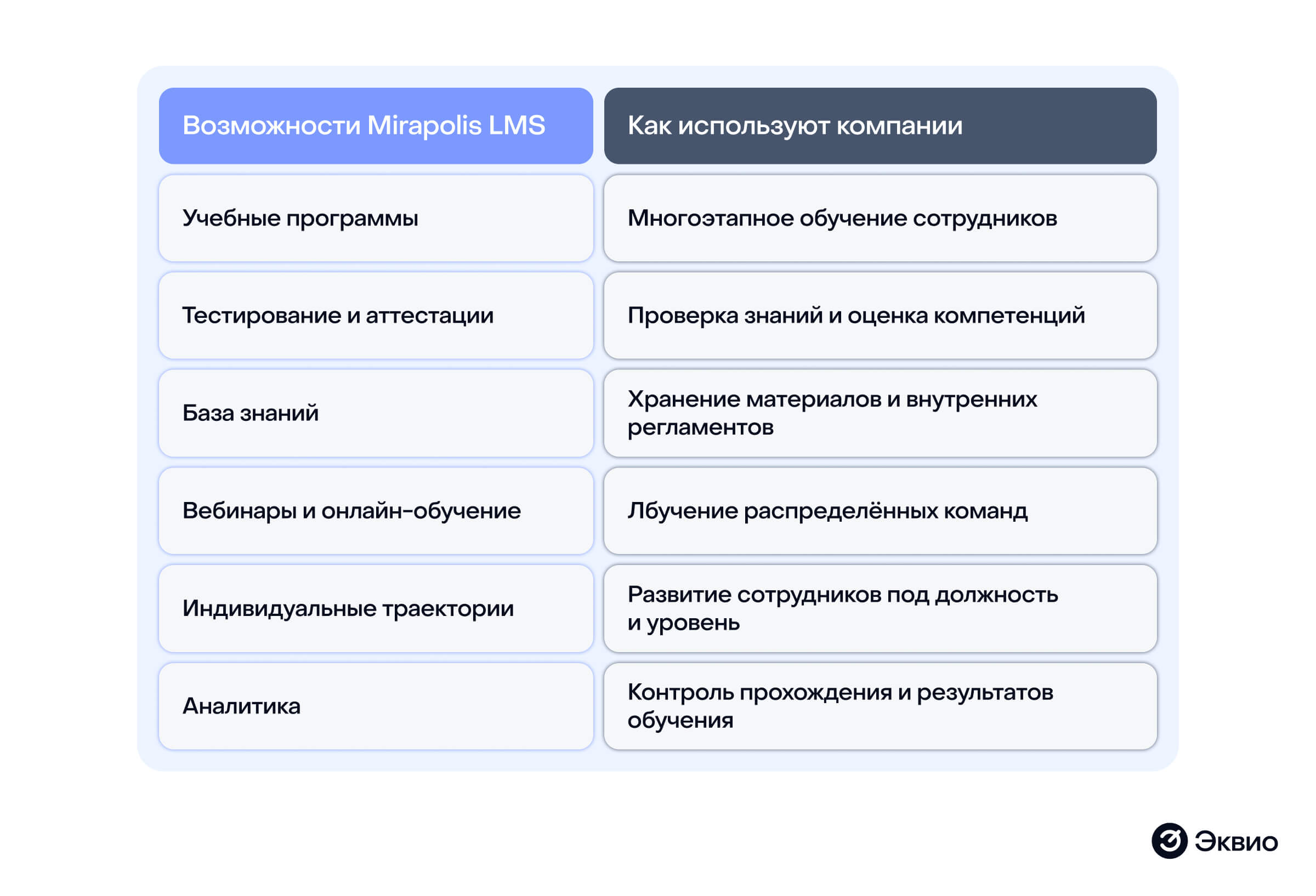 Топ-10 российских LMS платформ в&nbsp;2026 году