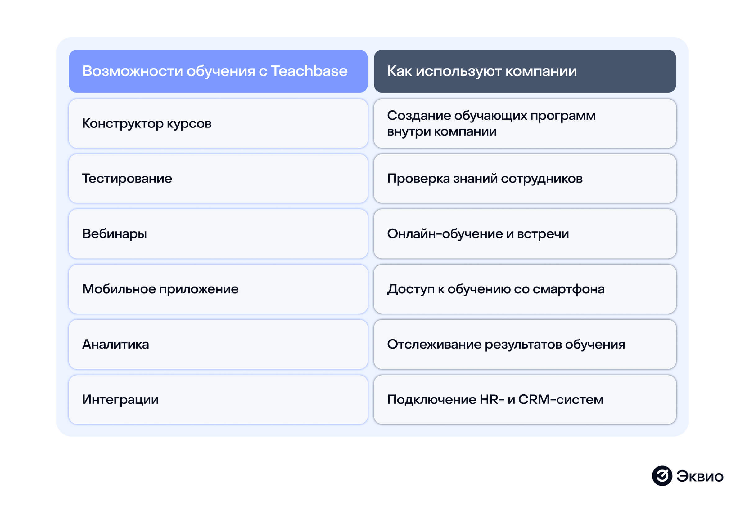 Преимущества платформы для&nbsp;обучения Teachbase