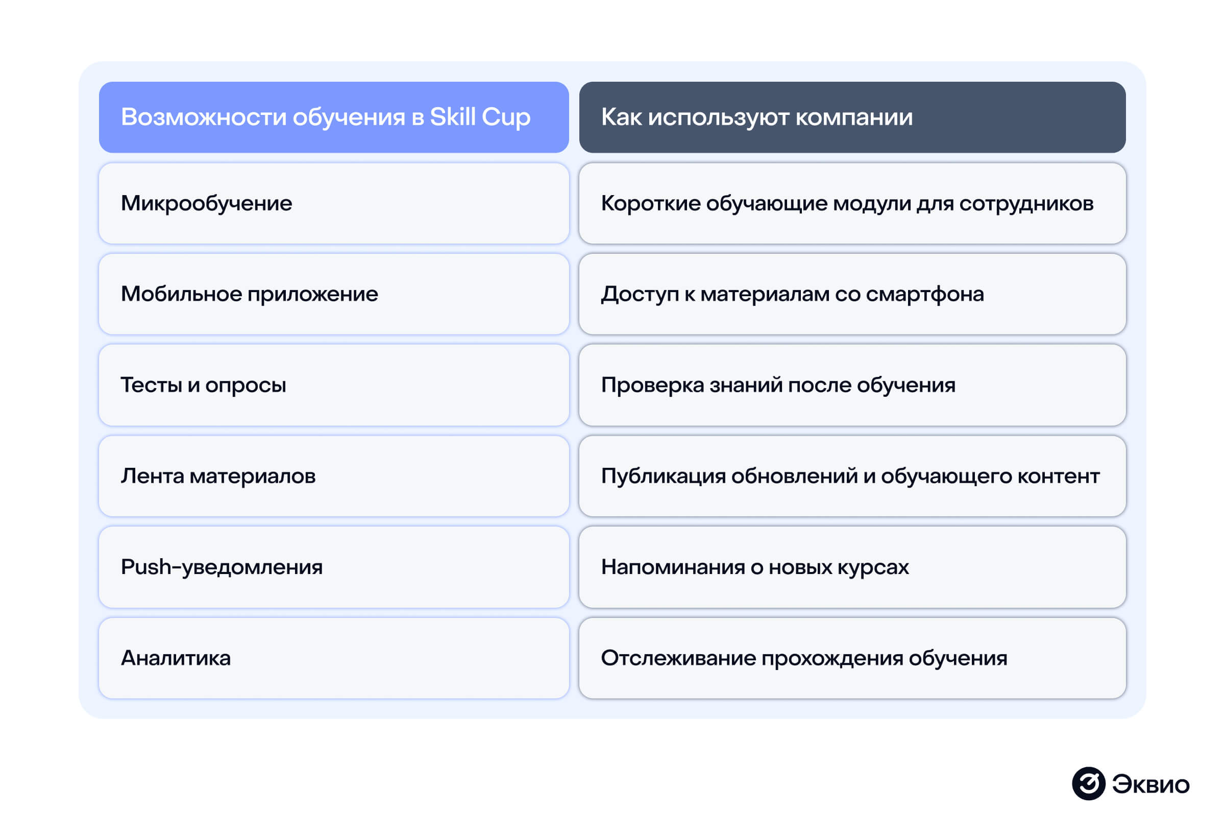 Топ-10 российских LMS платформ в&nbsp;2026 году