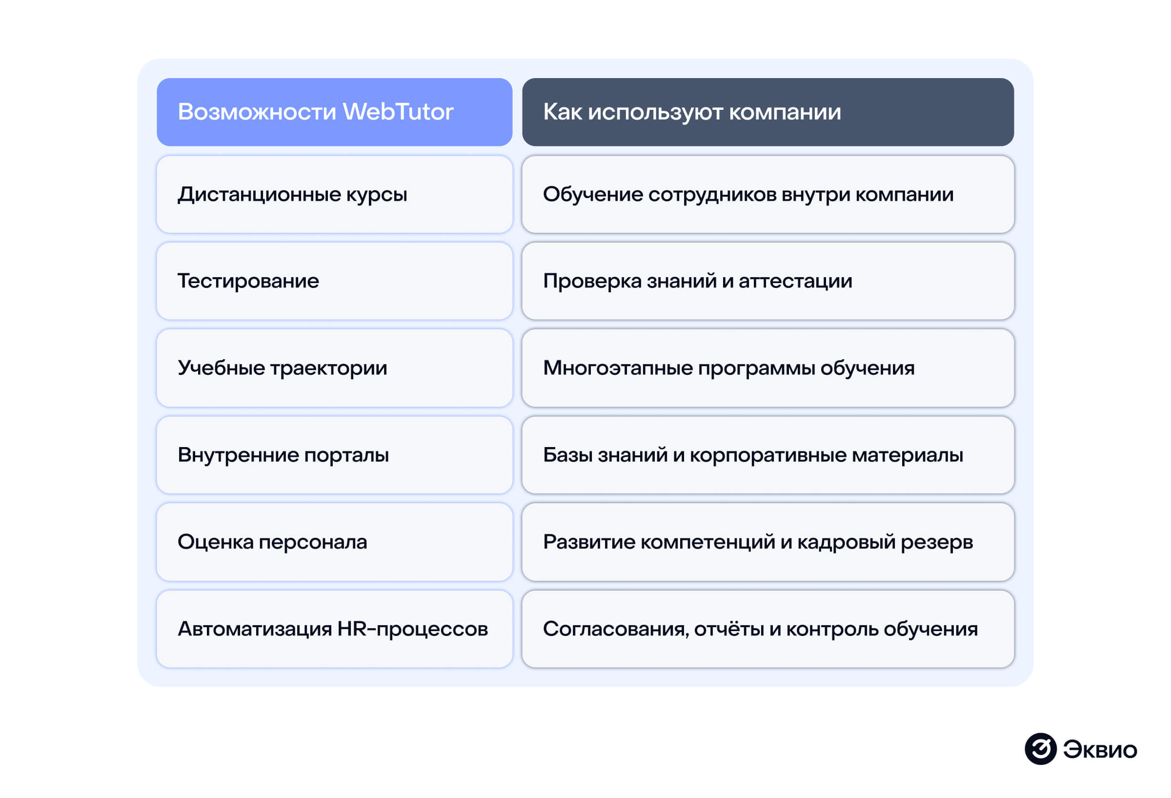Возможности WebTutor