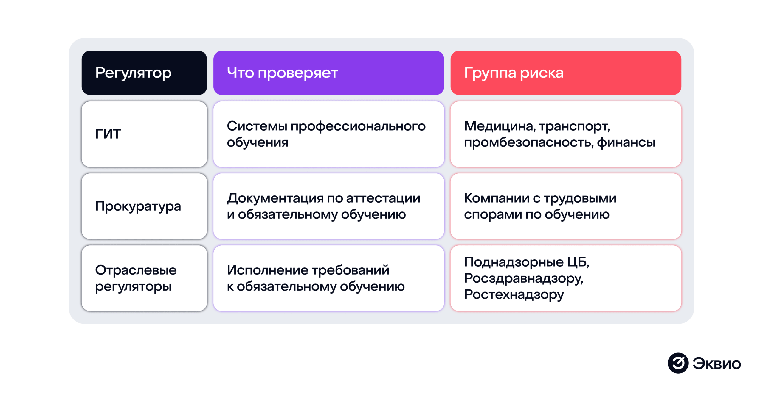 Таблица рисков проверок корпоративного обучения Таблица рисков проверок корпоративного обучения
