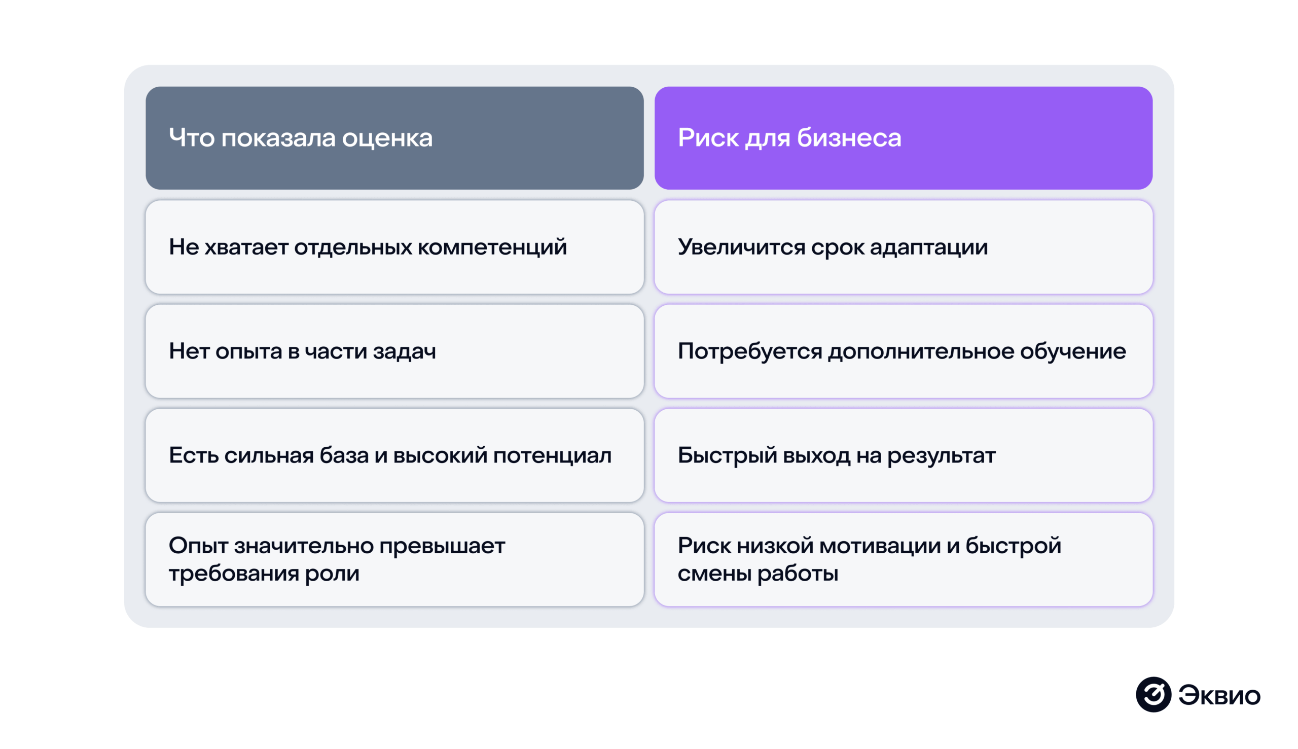 Как оценивается релевантный кандидат и&nbsp;при чем здесь автоматизация обучения