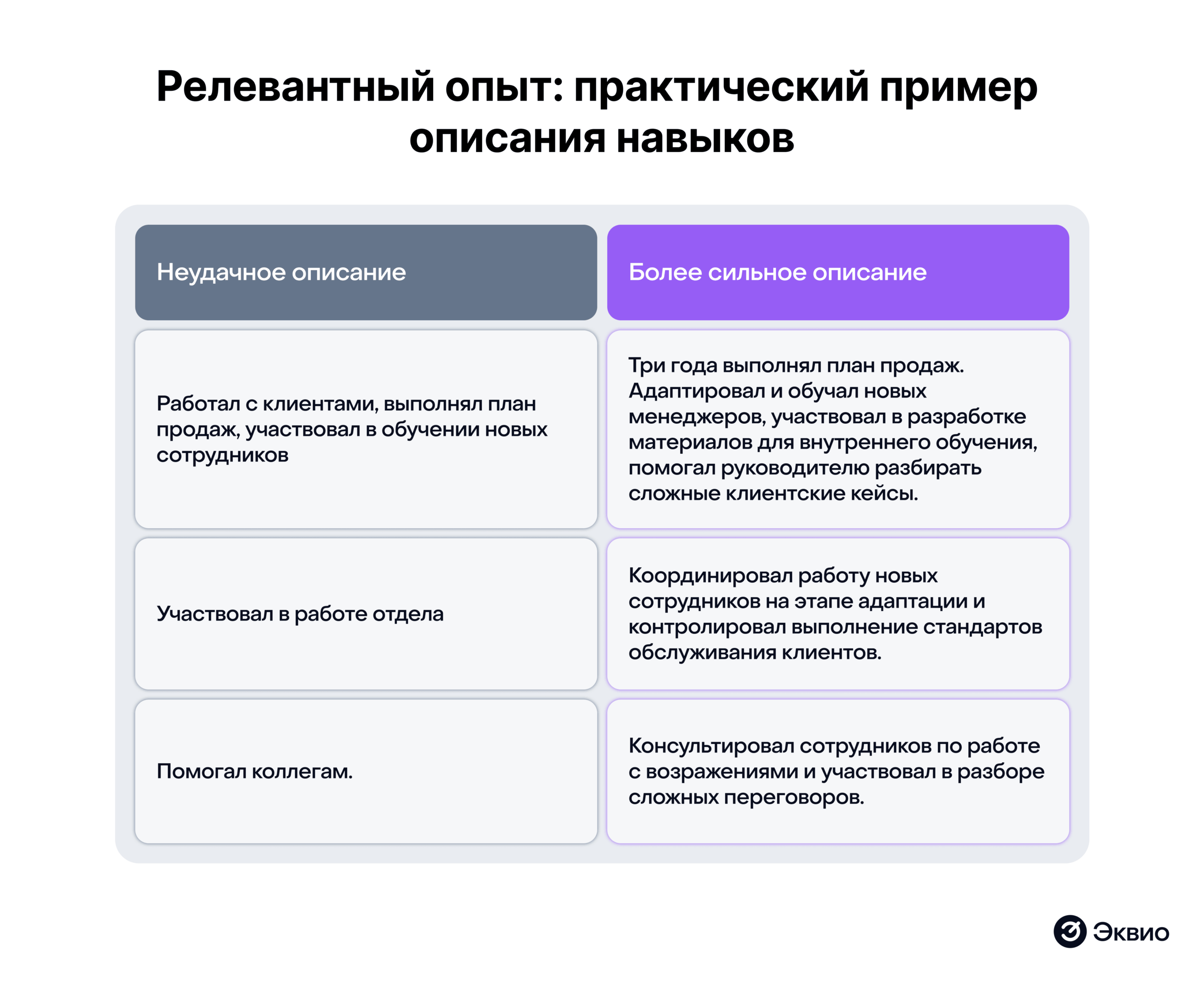 Релевантный опыт: практический пример описания навыков
