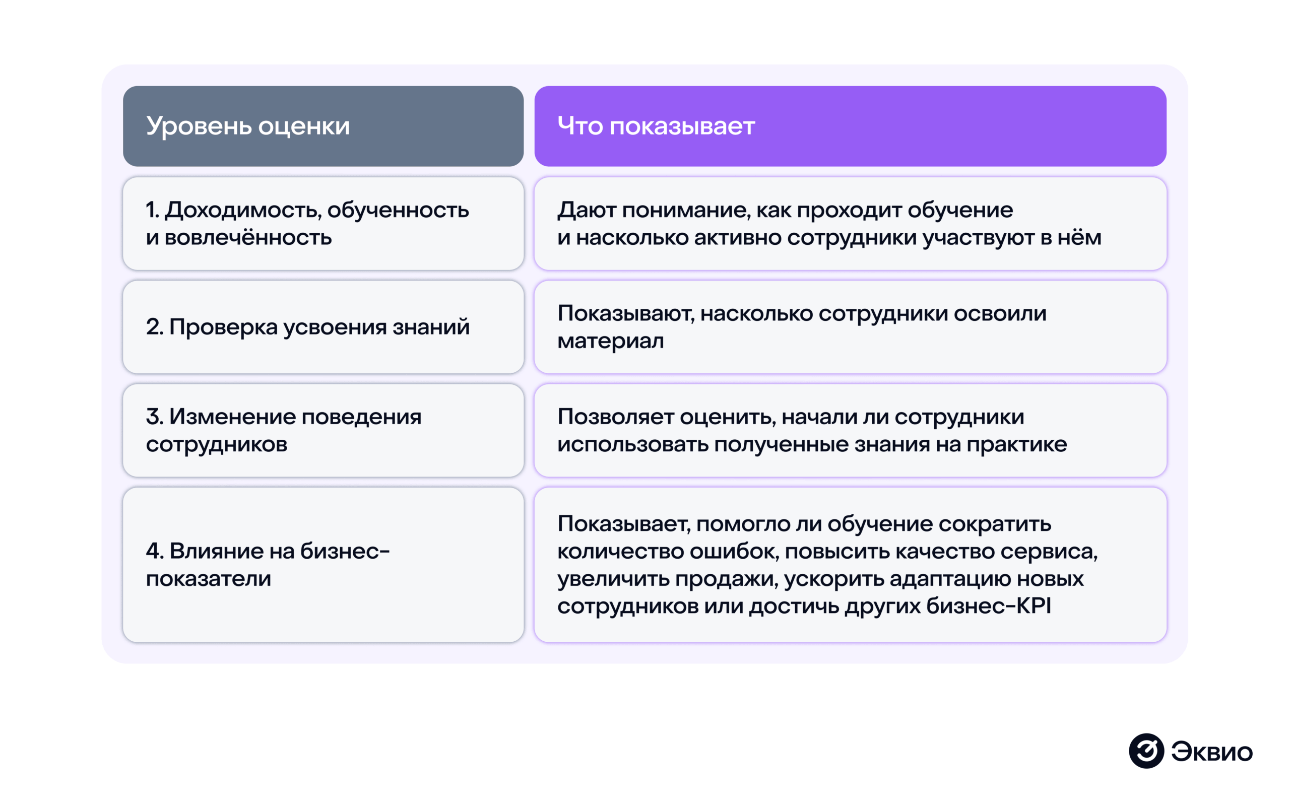 Какие метрики измерять для&nbsp;оценки эффективности обучения и&nbsp;влияния обучения на&nbsp;бизнес-процессы компании