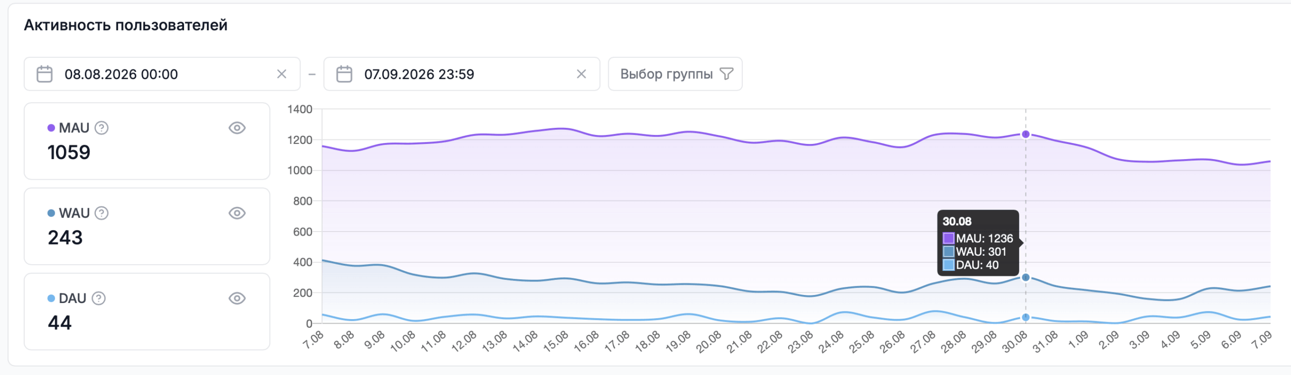 Активность пользователей» в&nbsp;админ ‑ панели