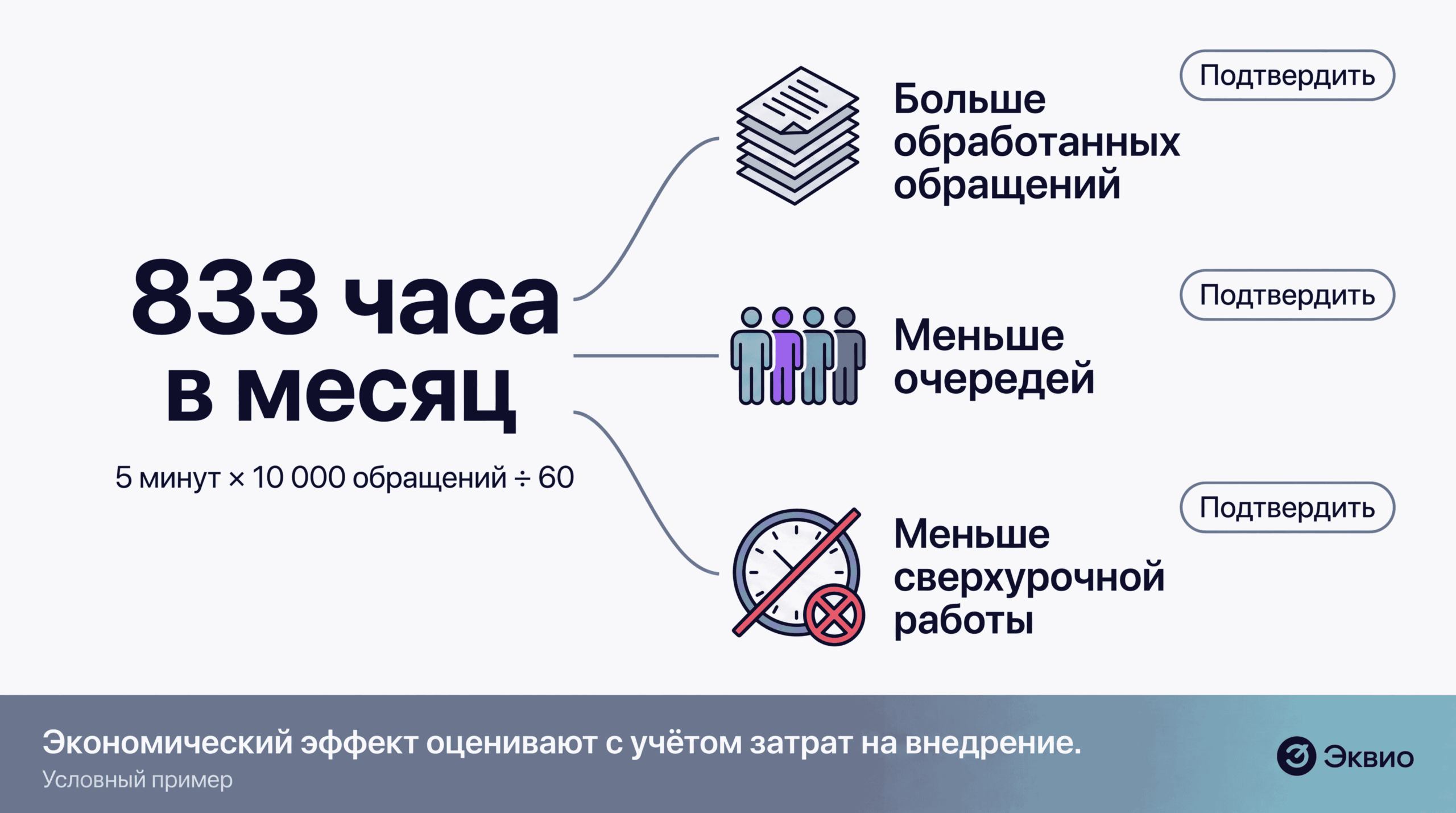 Условный пример». Без монет, денежных сумм и&nbsp;стрелки «часы → прибыль