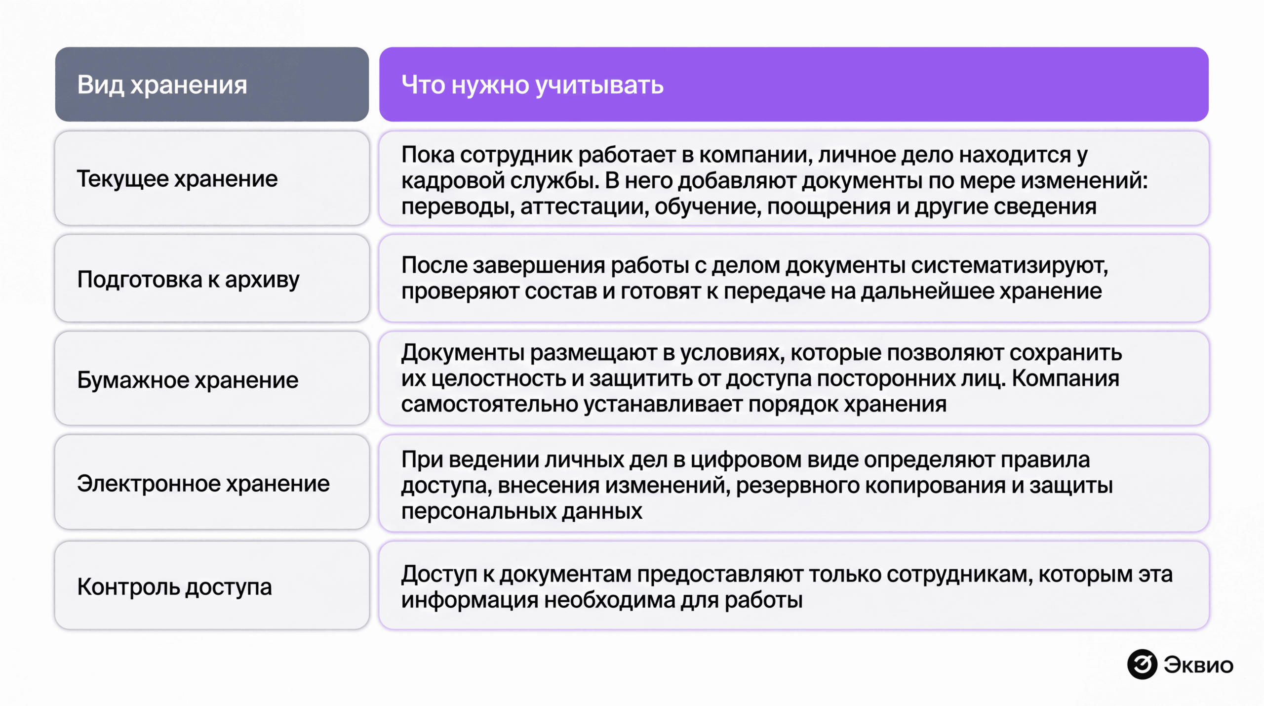 Хранение личных дел&nbsp;после увольнения