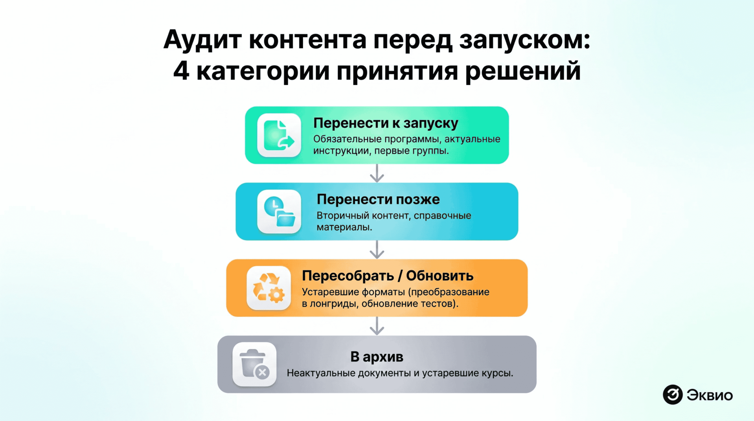 Аудит курсов и&nbsp;учебных материалов